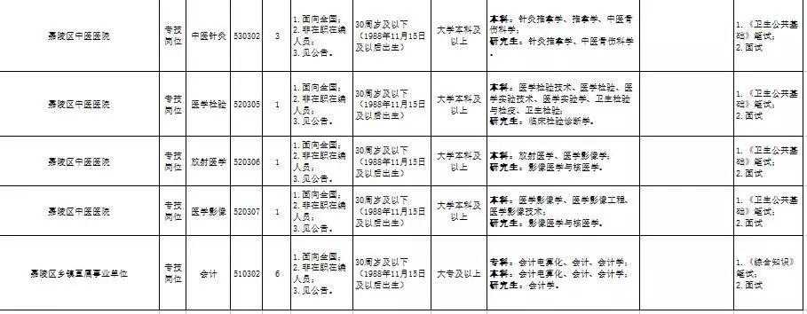 选拔优秀人才助力教育事业发展，事业单位招聘老师启动招募计划