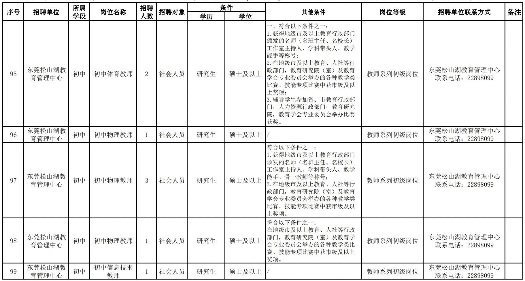 事业编教师岗位招聘最新消息解读速递