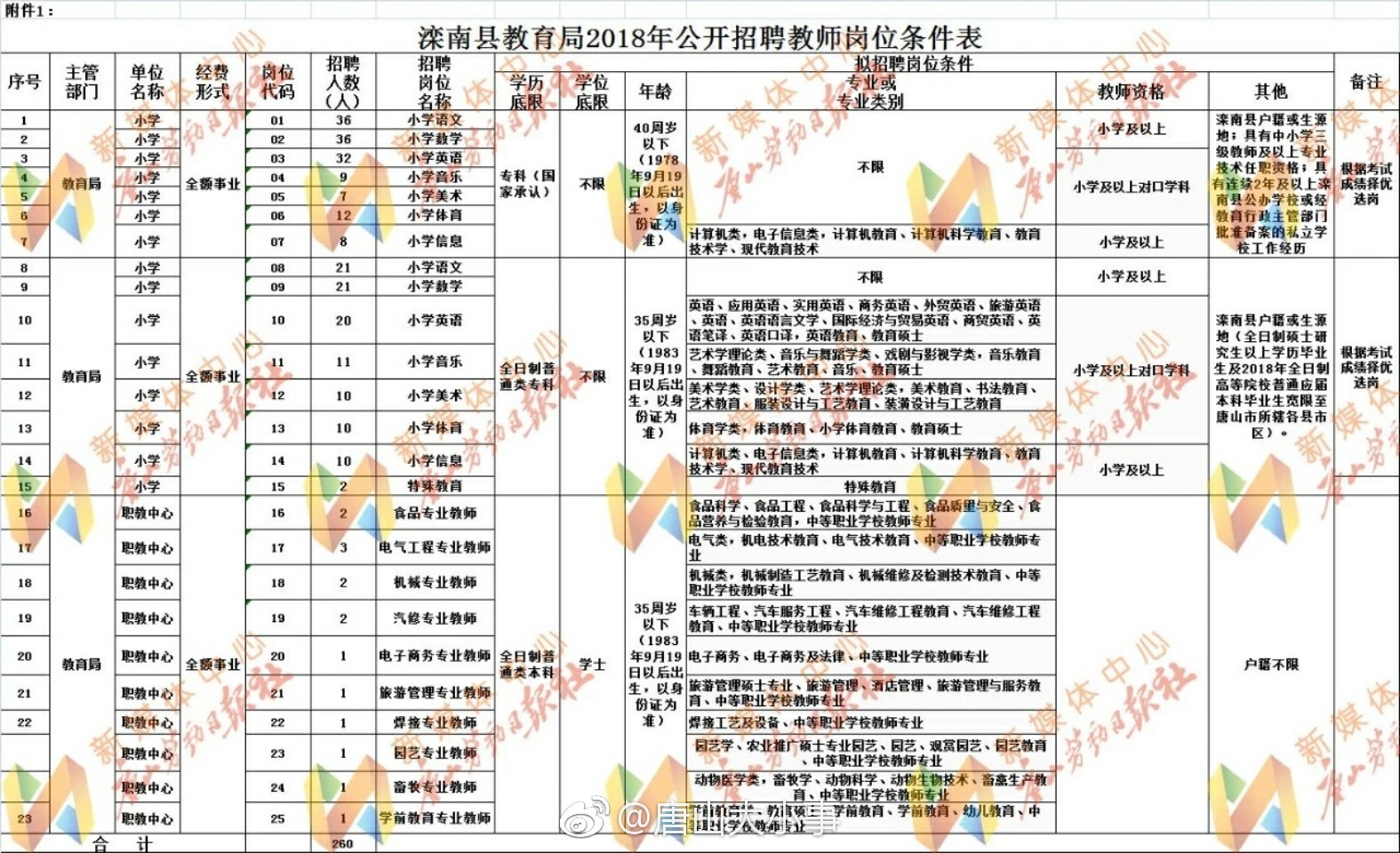 新时代教育事业的驱动力，事业单位招聘教师启动