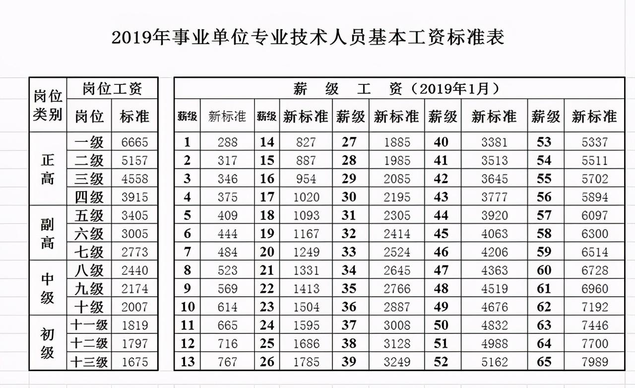 考事业编老师全攻略，一篇文章带你了解如何成为一名事业编老师