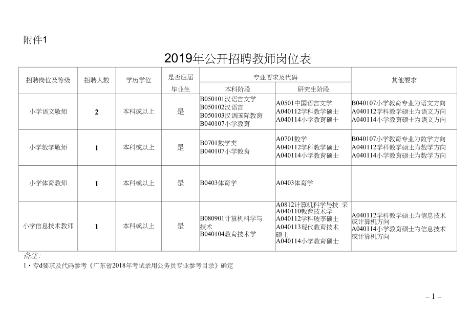 事业编教师招聘岗位表，探寻教育职业发展的黄金路径