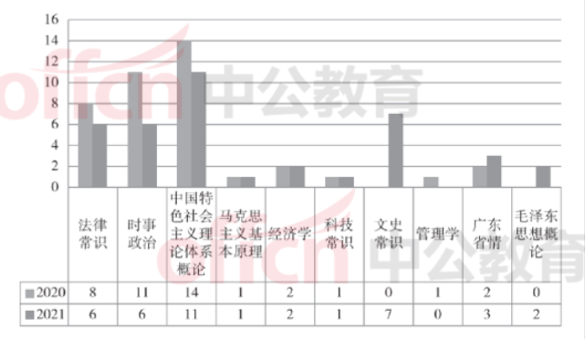 事业编教师岗位考试内容全面解析