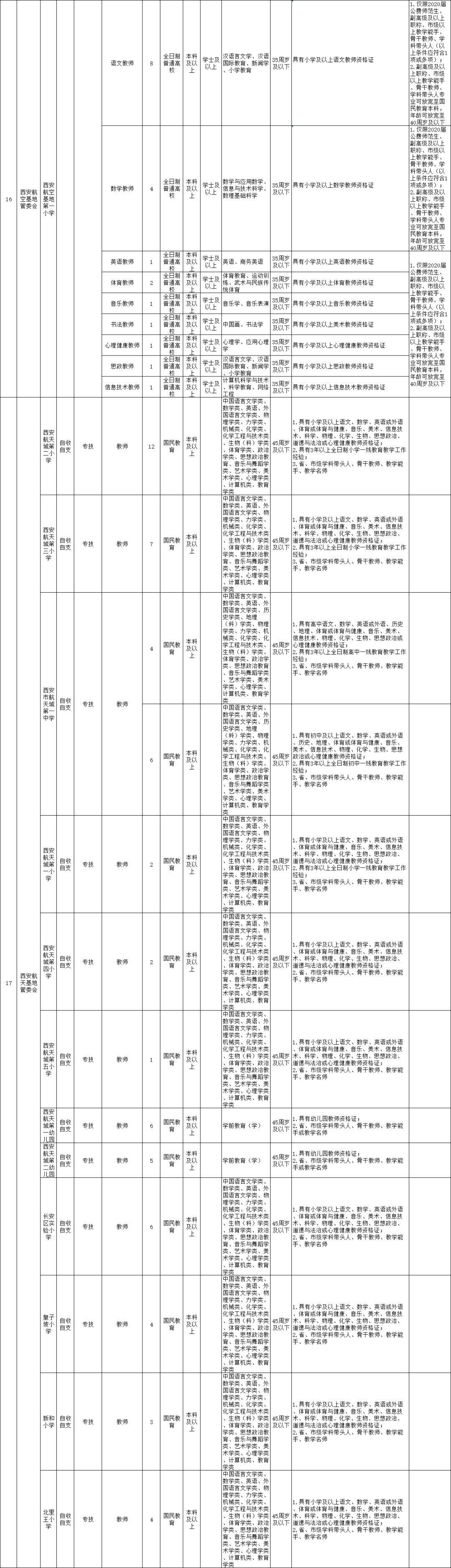 事业编老师招聘标准，打造高素质教育团队的核心基石