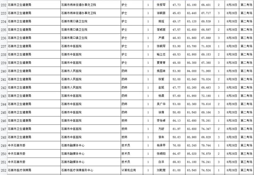 事业编教师招聘，成绩是唯一的衡量尺度吗？