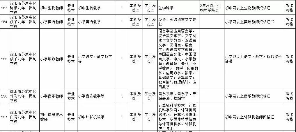 事业编教师岗位招聘信息获取攻略全解析