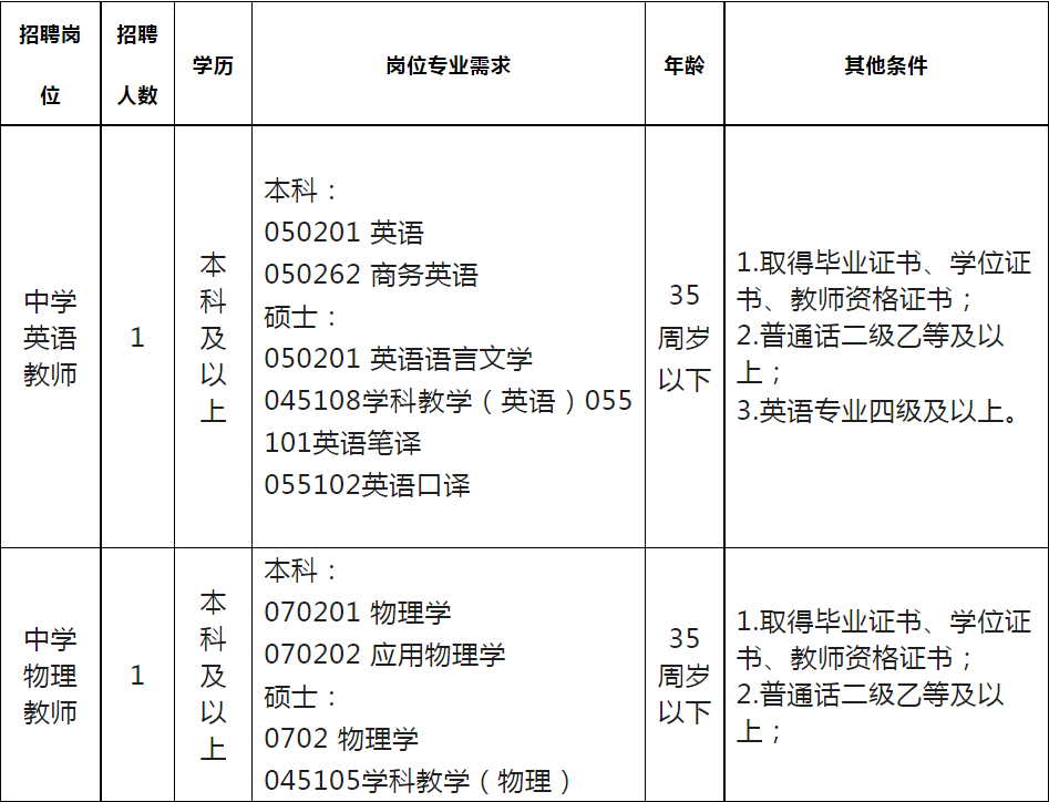 2023年事业编教师招聘岗位概览表