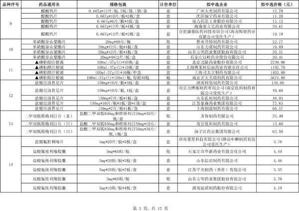 流感神药价格暴涨背后的真相揭秘