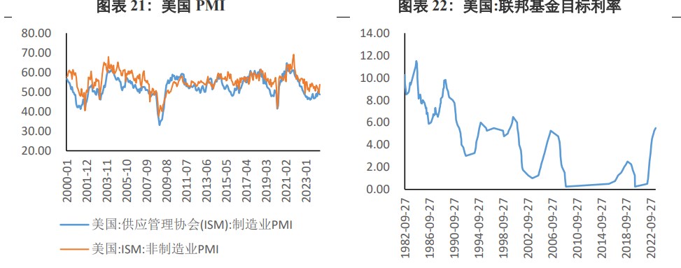 美联储政策变动引发降息不确定性加剧升温