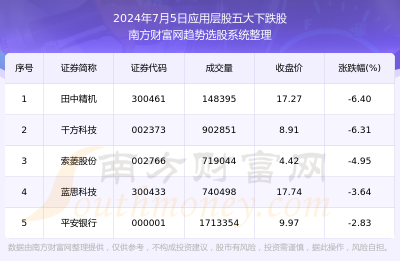 股市繁荣带动A股开户数激增，12月新增开户数达198万