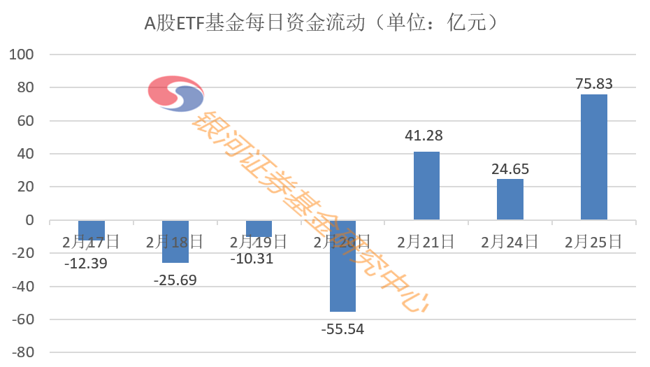 市场趋势下的投资机会，超267亿元净流入A股ETF的策略洞察