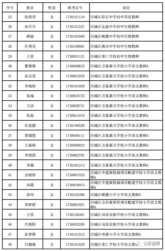 事业编制教师招聘拟聘用人员公示公告