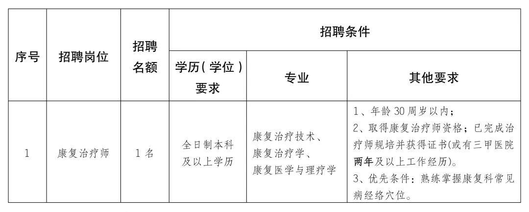 事业单位医疗岗位招聘，重塑公共医疗体系的重要一环