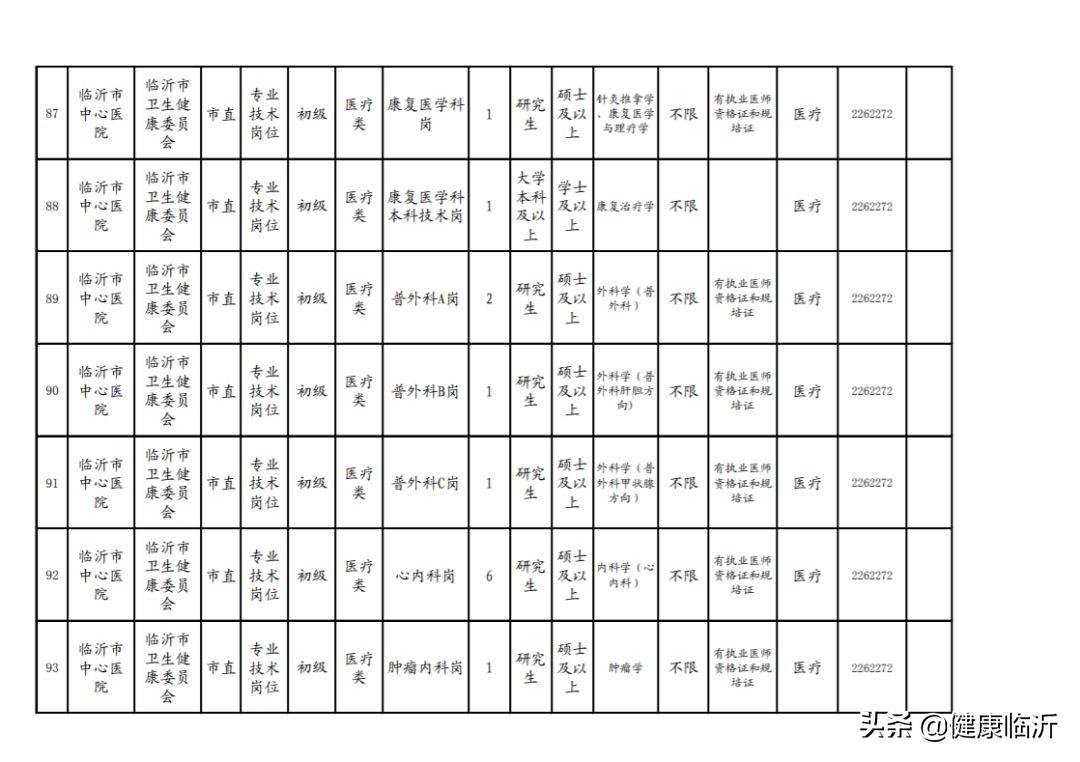 事业单位公开招聘医疗卫生人才，推动医疗卫生事业发展的重大举措