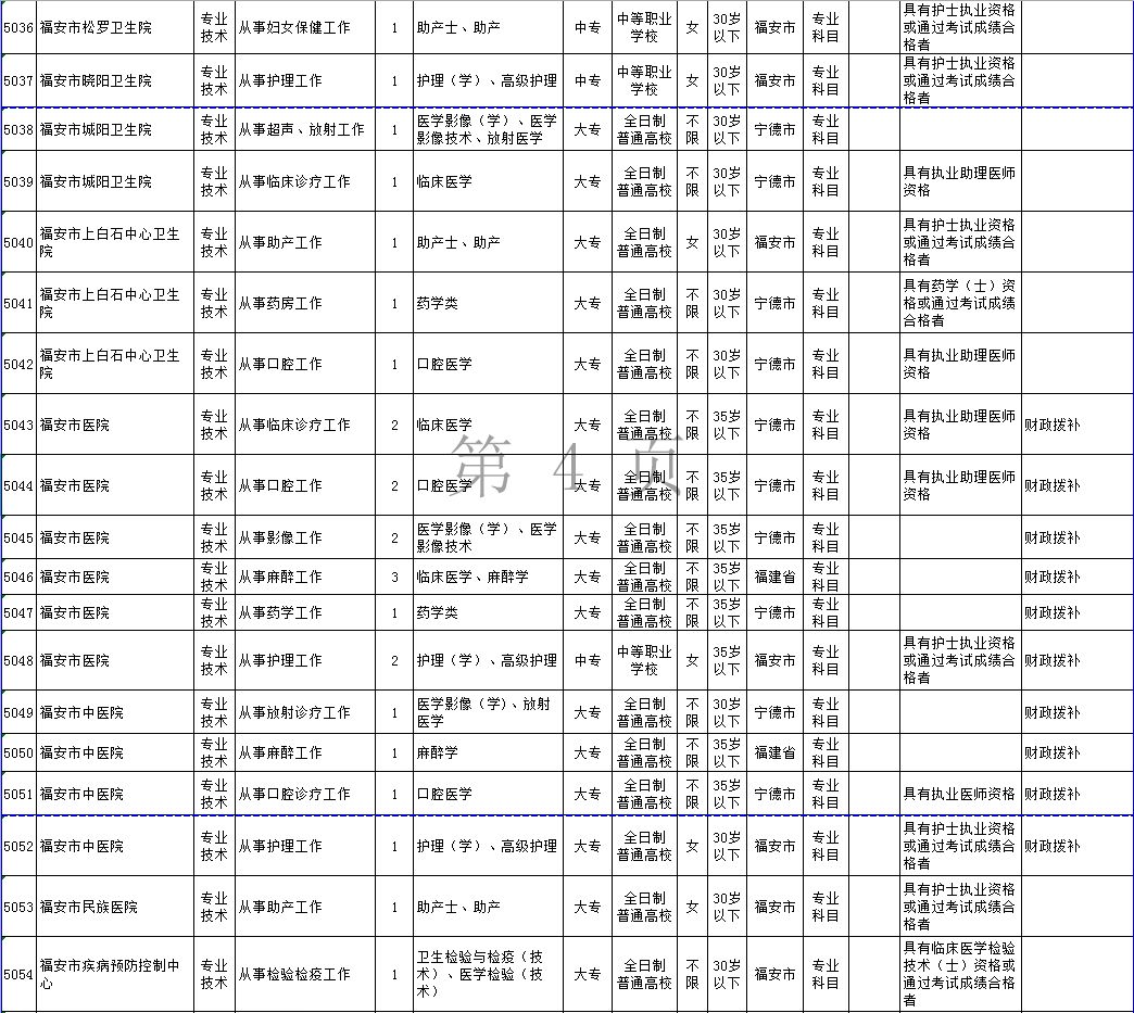 事业单位公开招聘医疗岗位，提升医疗服务质量与人才队伍建设的关键战略