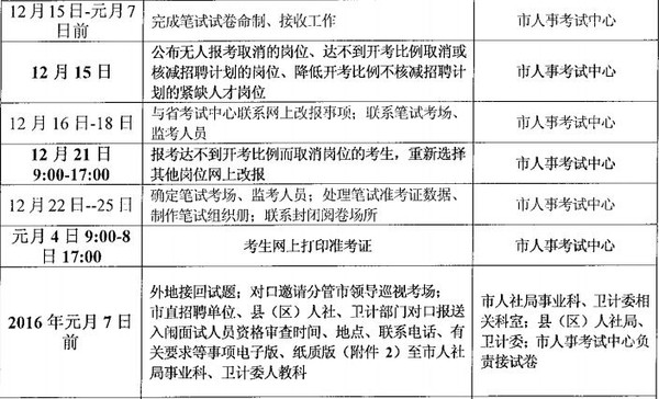 事业单位医疗岗报考条件全面解析