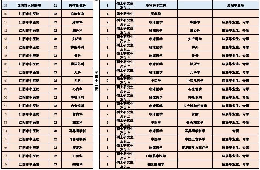 事业编医疗岗位，职责、挑战与未来展望探析