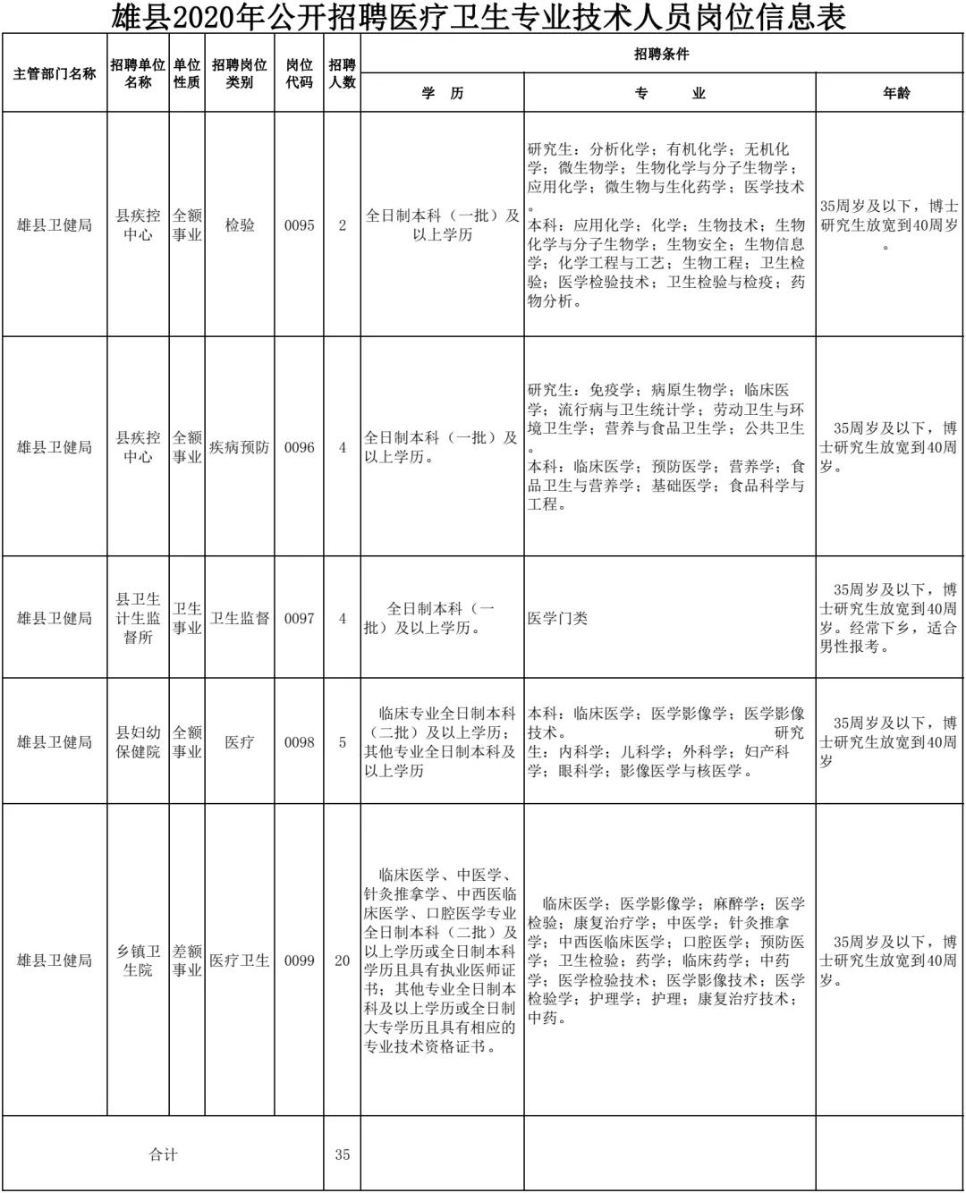 医疗单位事业编制要求，构建高效医疗体系的核心要素解析