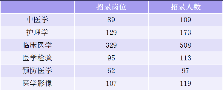 2020年事业单位招聘医疗，机遇与挑战并存的时代选择