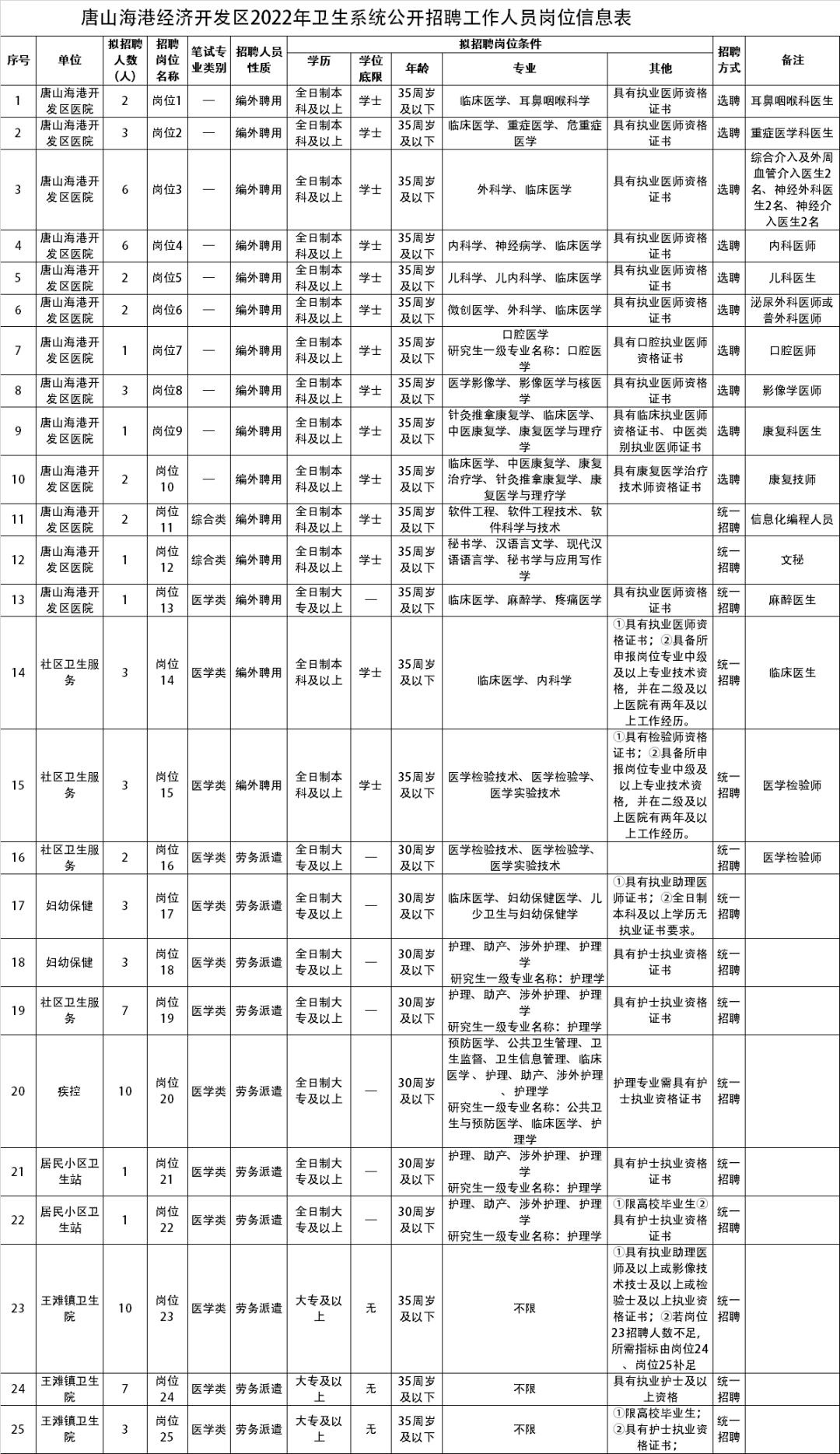 事业单位招聘医疗卫生岗位，构建健康中国的关键人才引擎