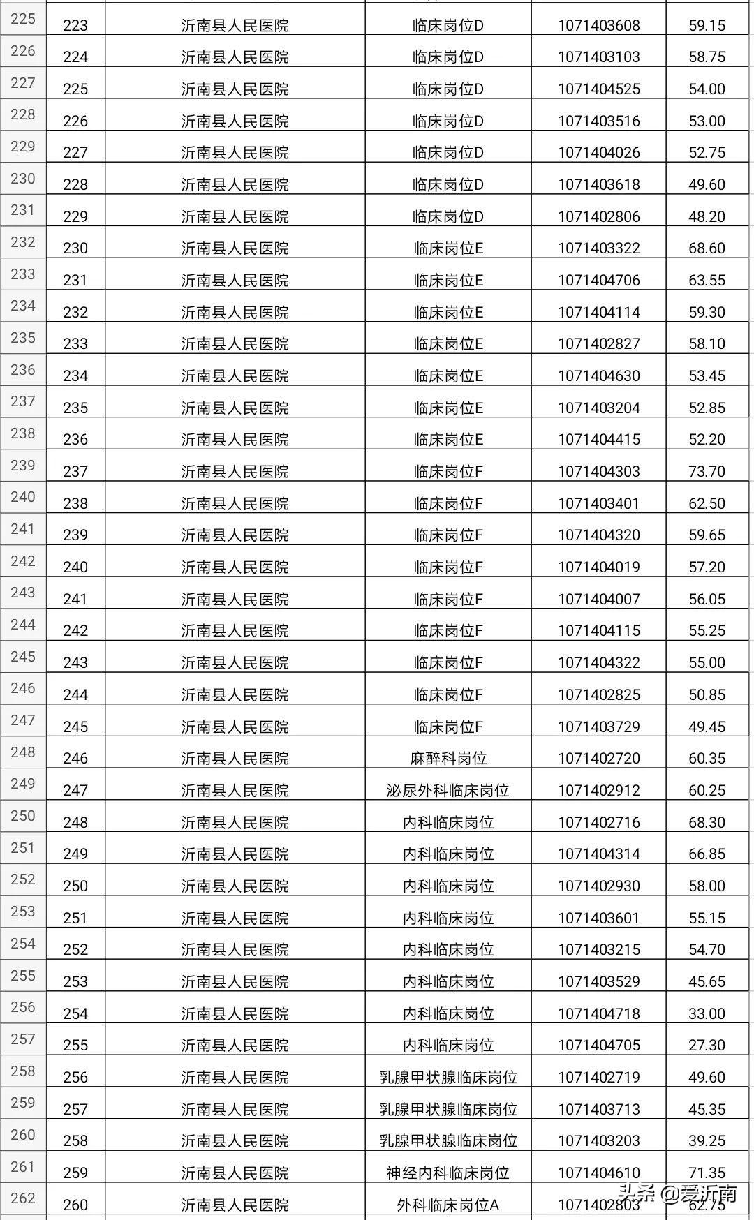 事业单位医疗岗位招聘公告查看指南详解