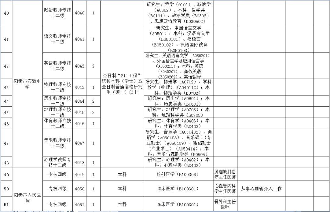 最新事业单位医疗岗位招聘启事