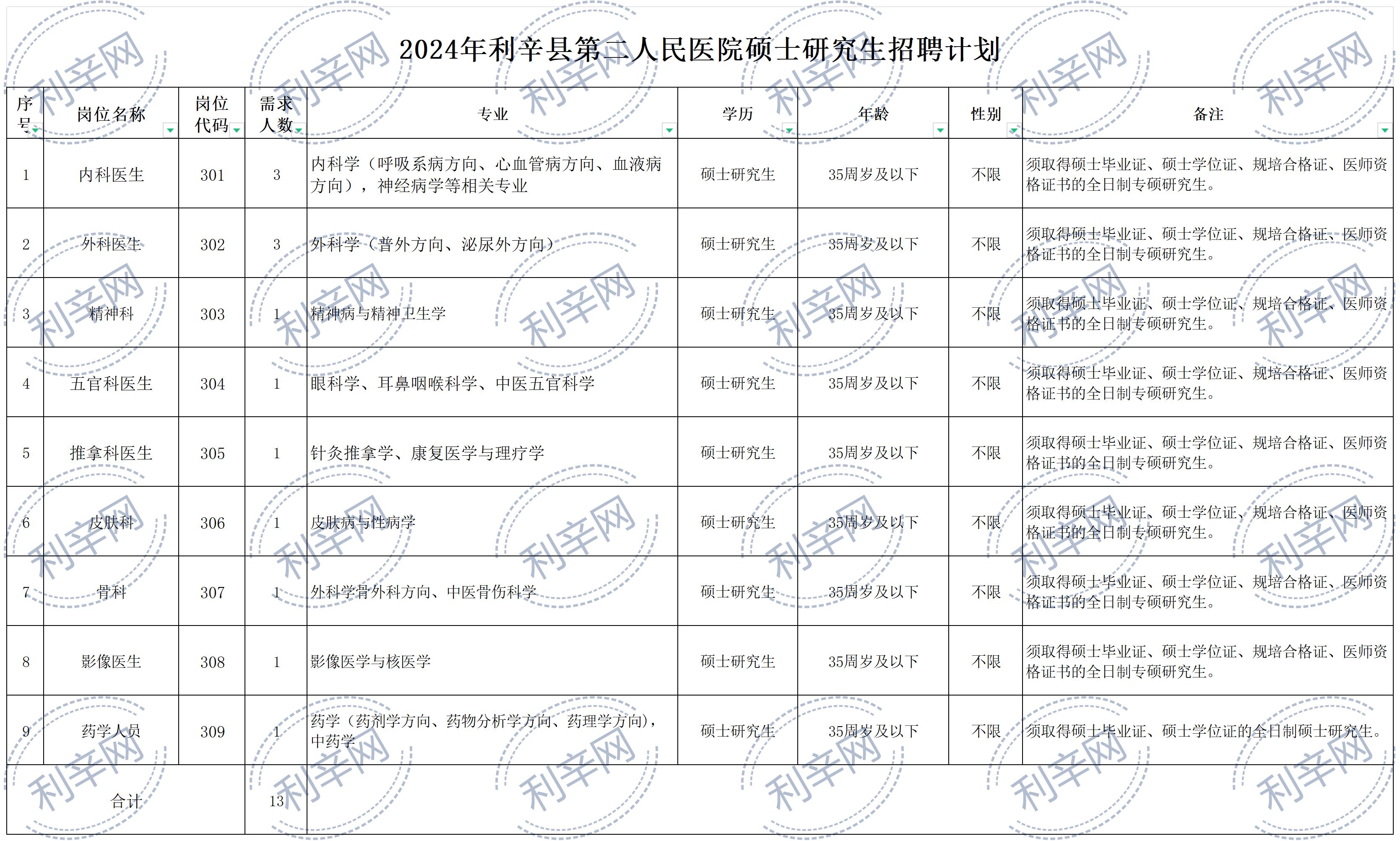 兰考县未来医疗事业展望与招聘趋势预测（至2024年）