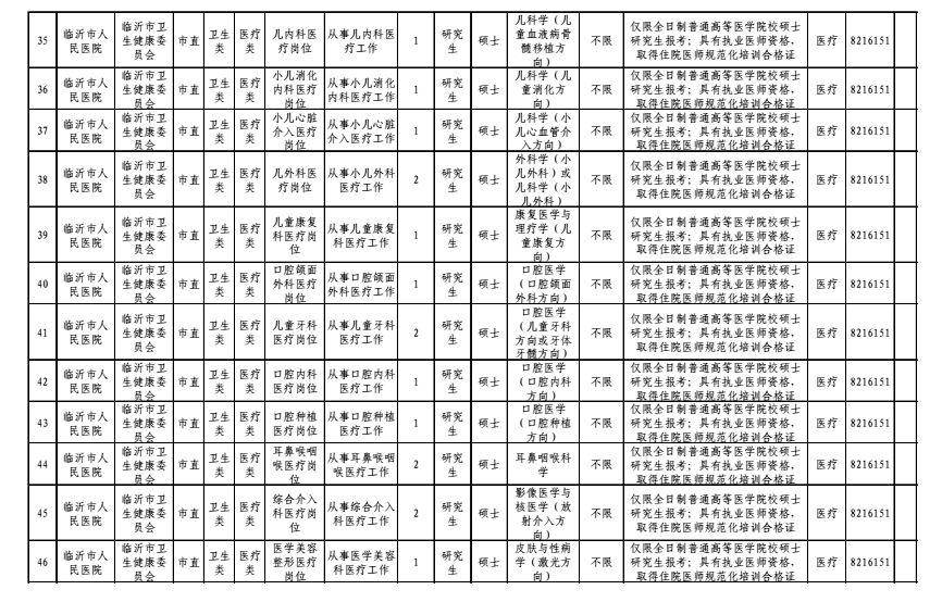 医疗卫生事业单位招聘，人才选拔与医疗事业发展的双赢之路