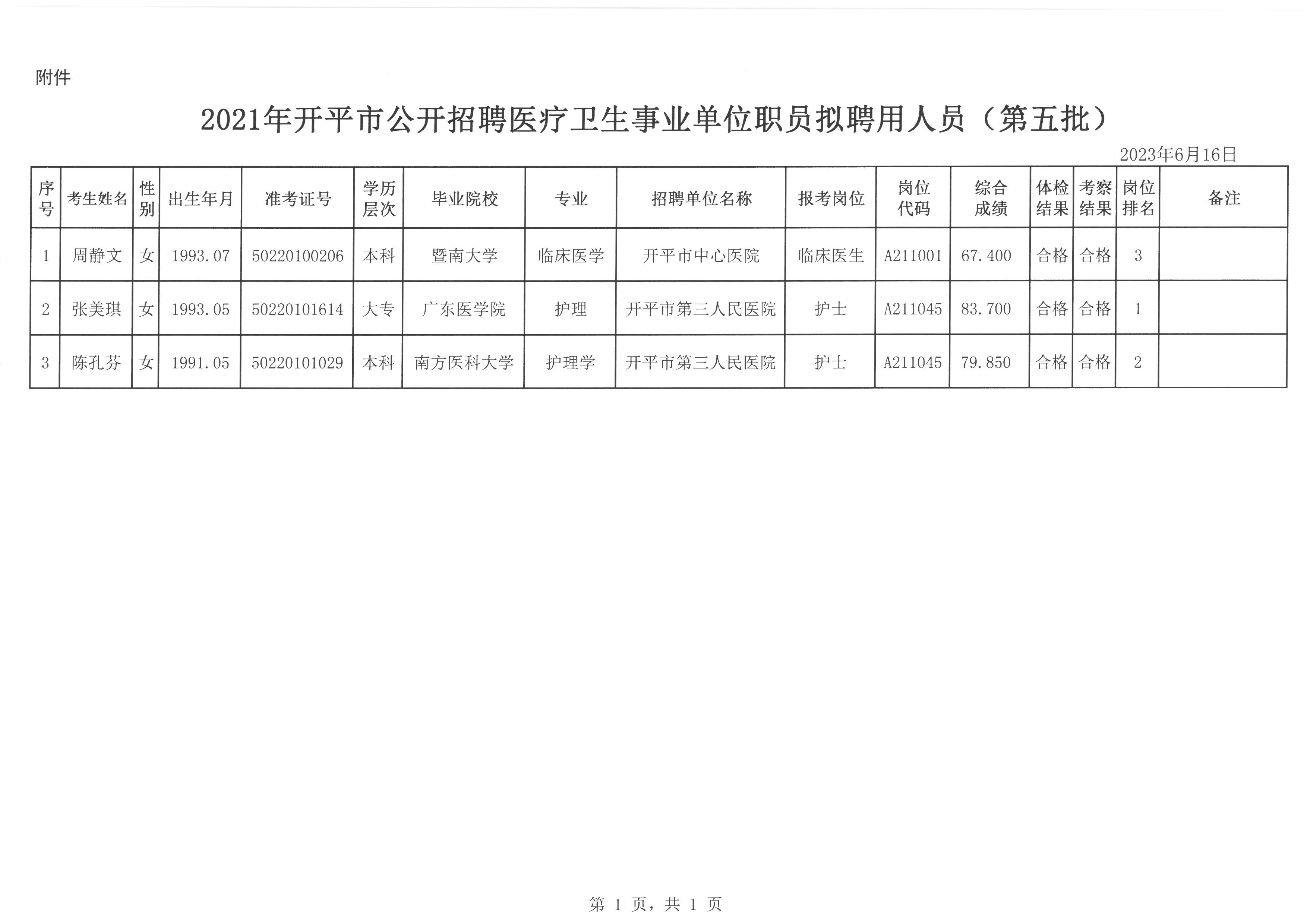 关于医疗事业编岗位的研究与探讨——聚焦观察点分析（以2021年为视角）