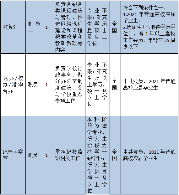 事业编财务岗位诚招精英，共创美好未来之路