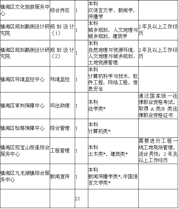 事业编财务岗位招聘标准，打造专业财务团队的基石