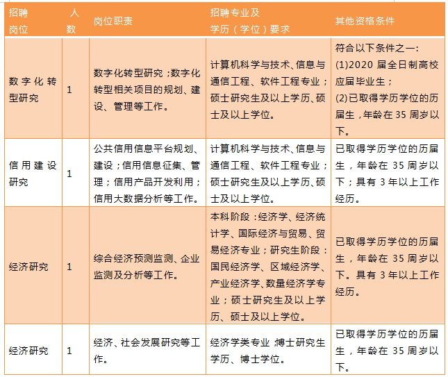 事业编财务岗位招聘条件深度解析