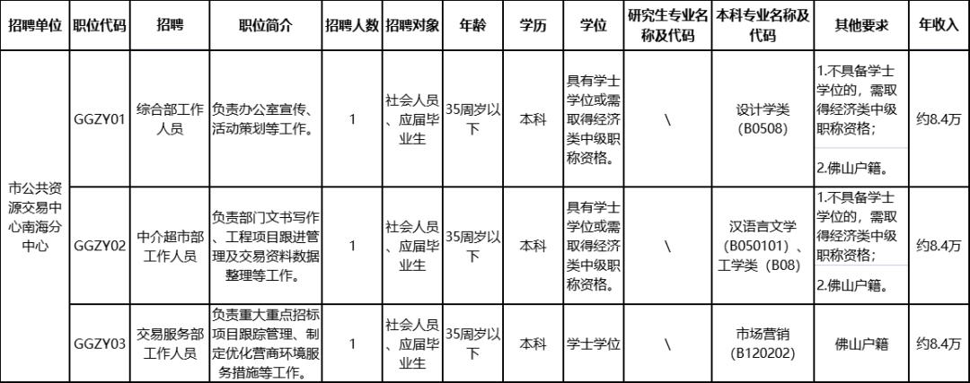 事业编财务岗位火热招聘，诚邀财务精英加盟团队！