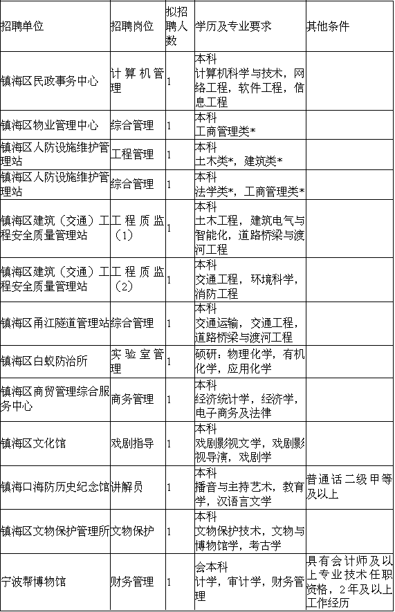 绽开的血滴 第7页