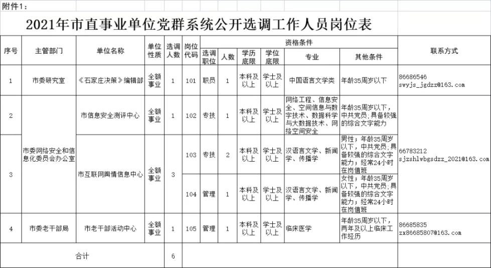 大专事业编岗位表概览，2024年最新岗位列表