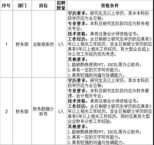 事业编财务岗位招聘条件全面解析