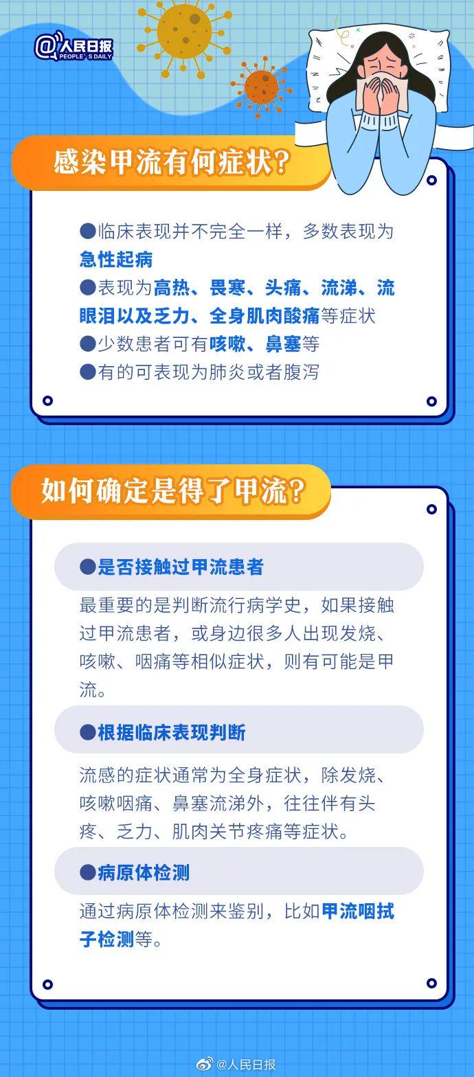 甲流最佳用药策略，症状出现48小时内预防与应对措施