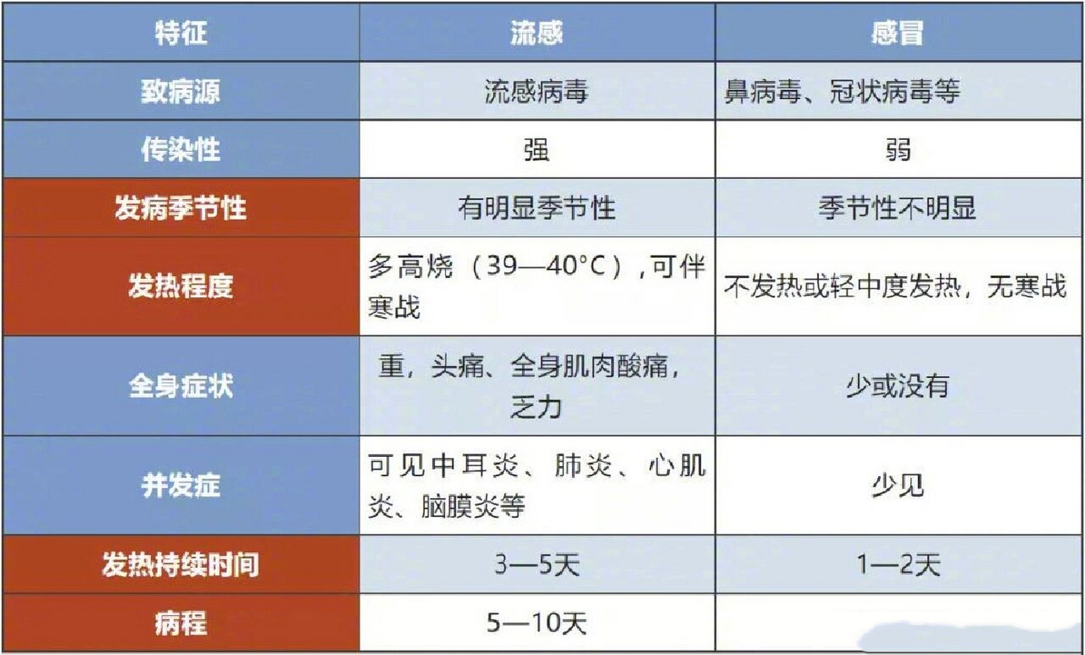 流感病毒，甲流独特传染威力揭秘