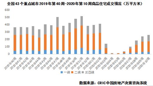 地市与楼市成交规模接近，趋势分析与前景展望探讨