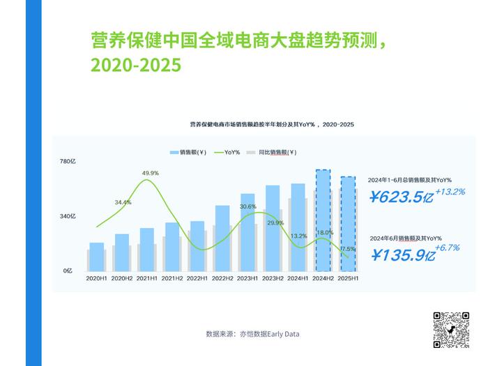 2024年电商市场趋势分析与策略应对，活跃度持续增强