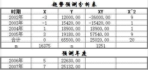 2025年1月7日