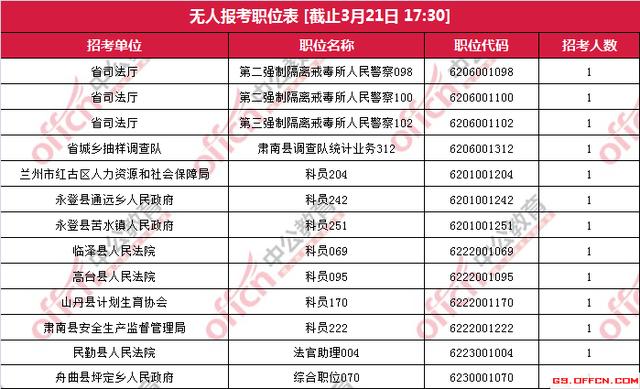 无人报考职位一览表，揭示现象与探索原因