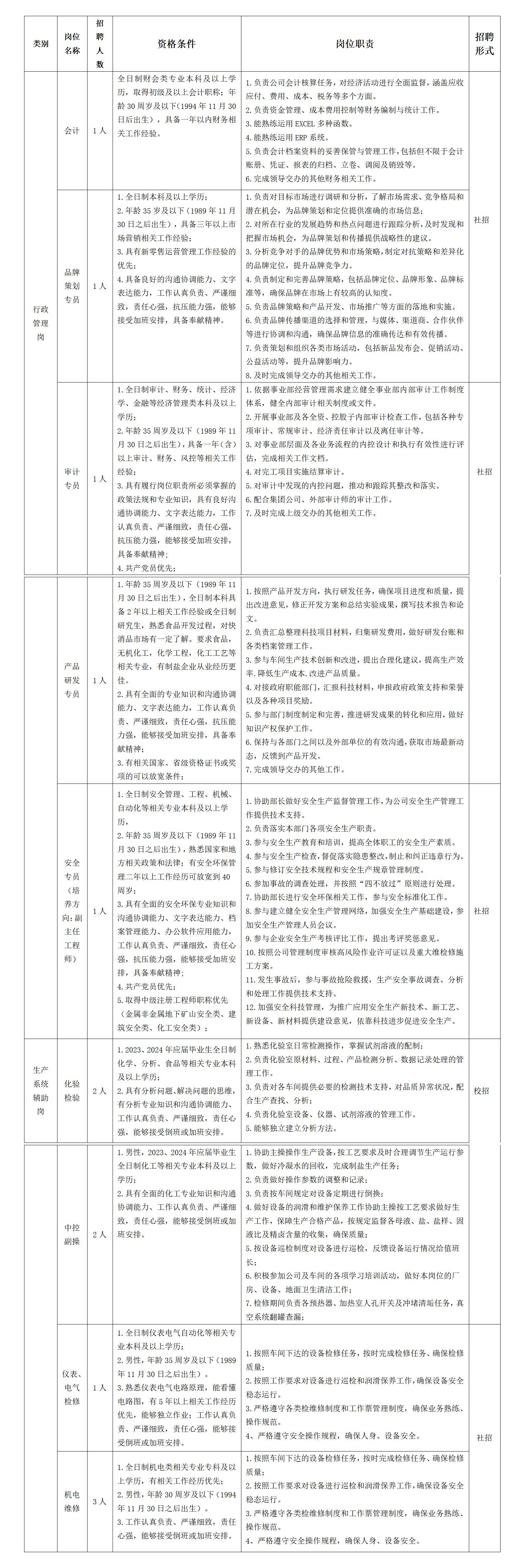 2025年事业编招聘职位表全面解析