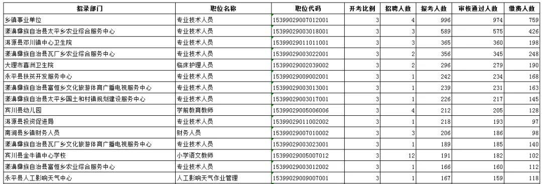 全国事业单位报考官网，一站式服务平台助力考生顺利报考事业单位职位