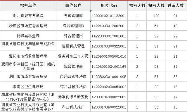 事业编报考岗位全攻略指南