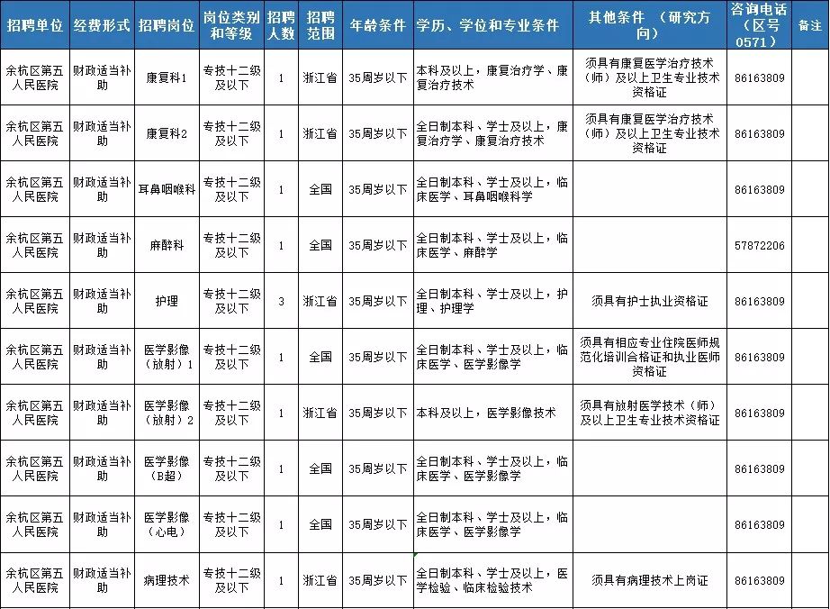 事业编制医院财务岗位考试攻略详解