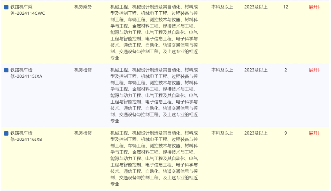 国企开放未来之门，2024年不限专业大规模招聘启动