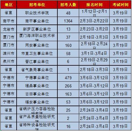 福建事业单位招聘岗位深度解析