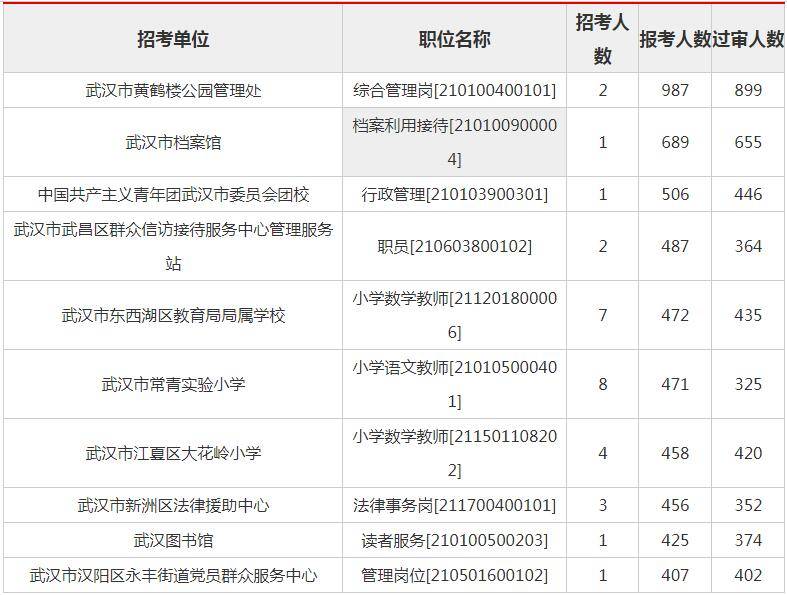 武汉事业单位报考条件全面解析