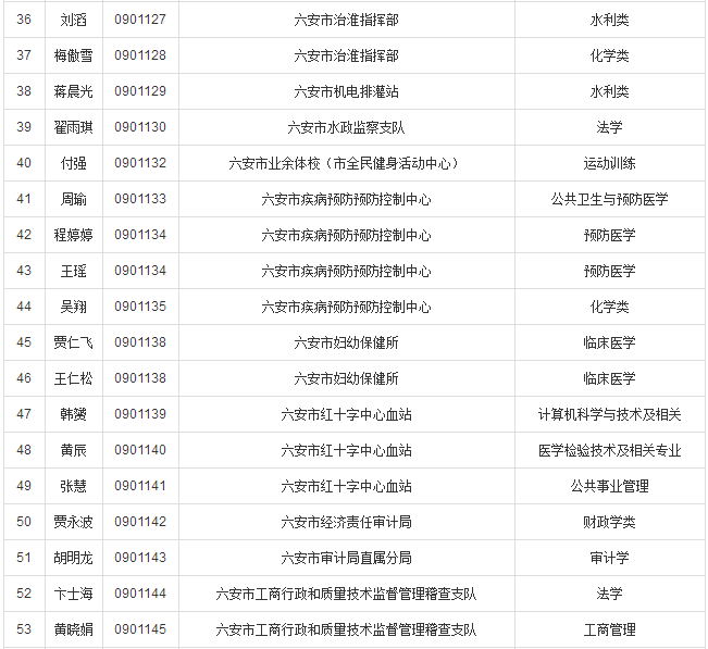 武汉事业单位公示名单背后的内幕揭秘