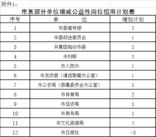 武汉事业单位最新信息公示深度解析